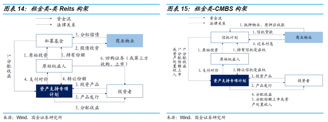 商房所